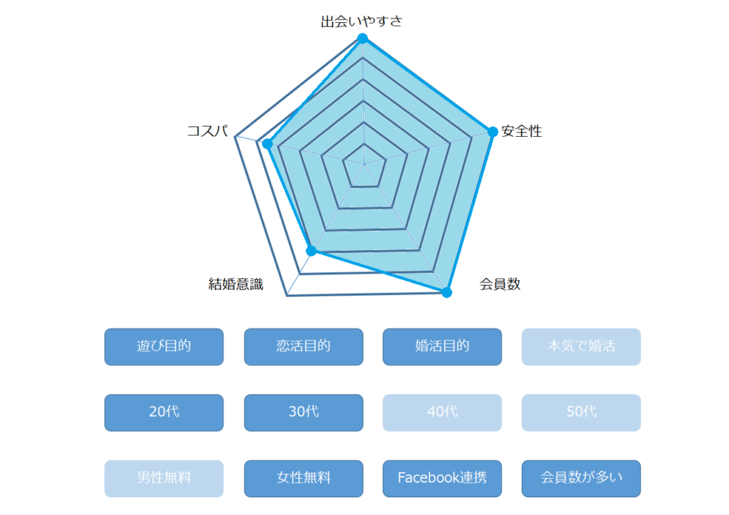 Pairs ペアーズ の口コミ 評判の良し悪しを本当に検証して評価しました 出会い系アプリ為にずむ